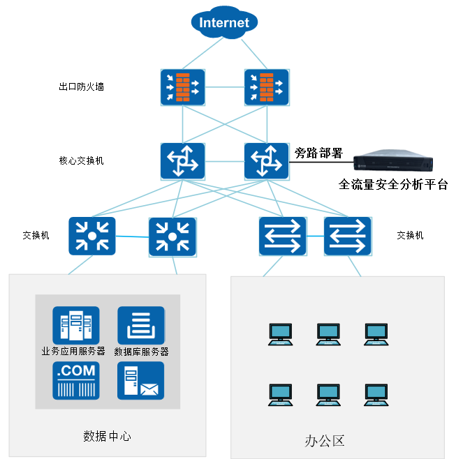 单机部署 单机部署